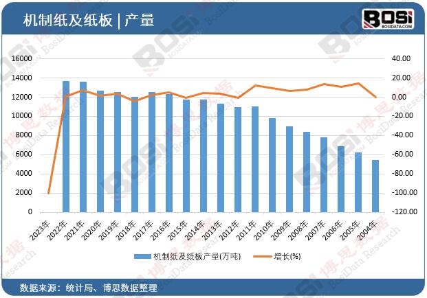 �C(j��)�Ƽ�������a(ch��n)��