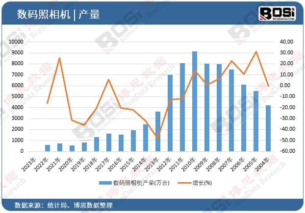 ���a�����C�a��