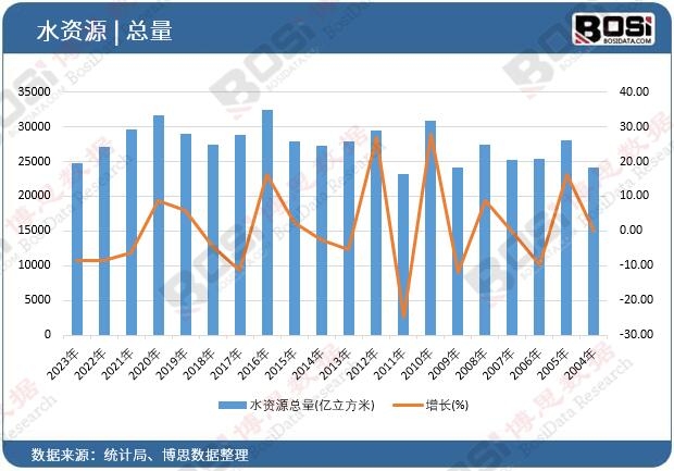 ˮ�YԴ����