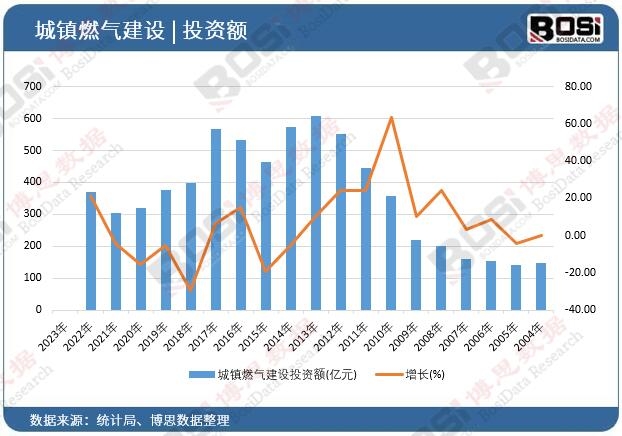 ���ȼ�⽨�OͶ�Y�~