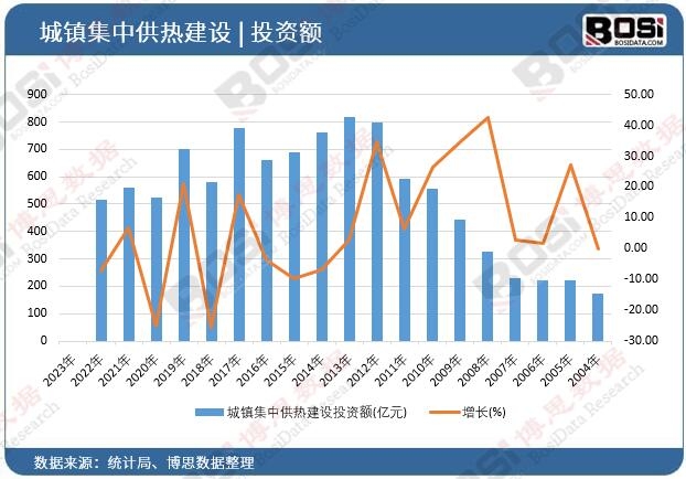 ���(zh��n)���й��Ὠ�O(sh��)Ͷ�Y�~