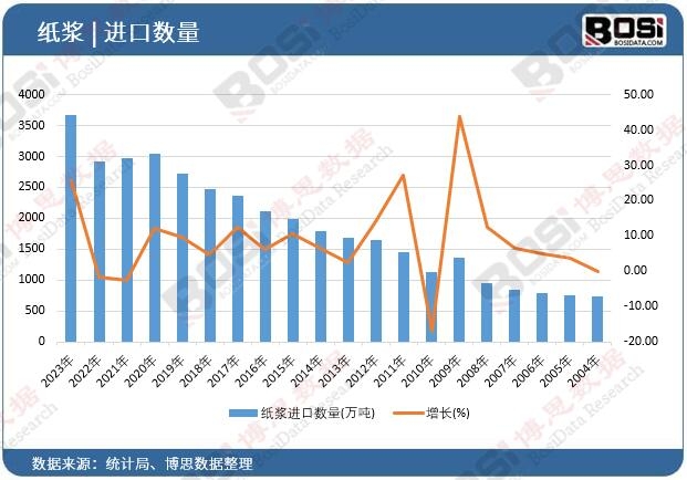 ���{�M�ڔ���