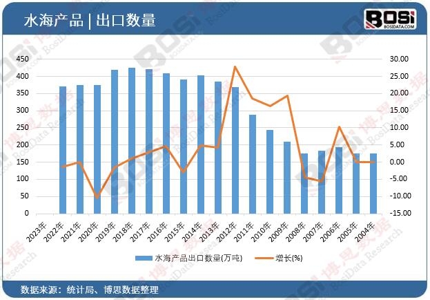 ˮ���aƷ���ڔ���