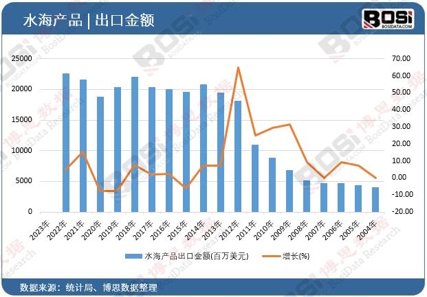 ˮ���aƷ���ڽ��~