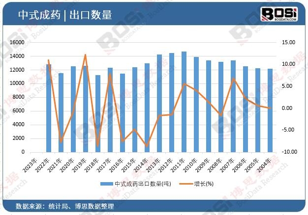 ��ʽ��ˎ���ڔ���