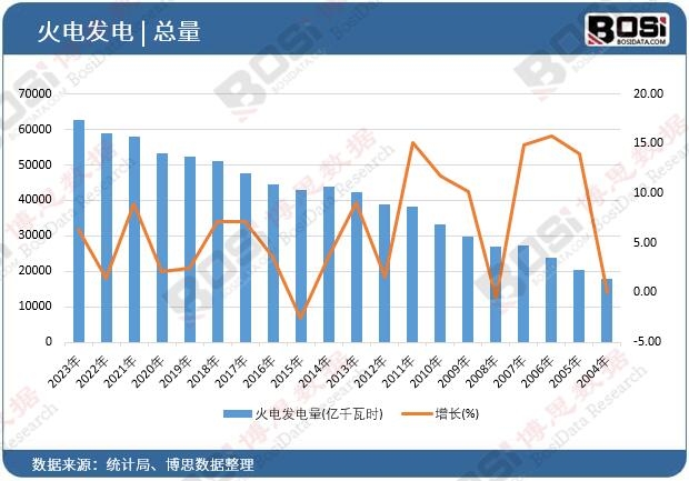 ��늰l(f��)���
