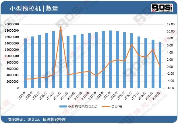 小型拖拉機數量