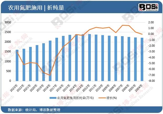 �r�õ���ʩ���ۼ���