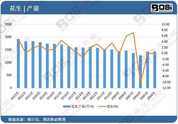 �����a(ch��n)��