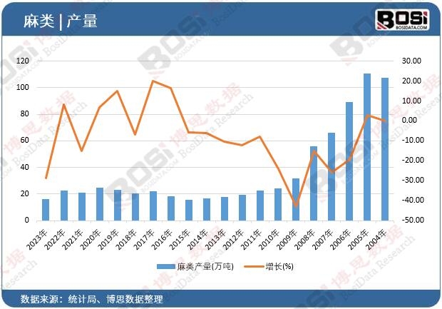 ��a(ch��n)��