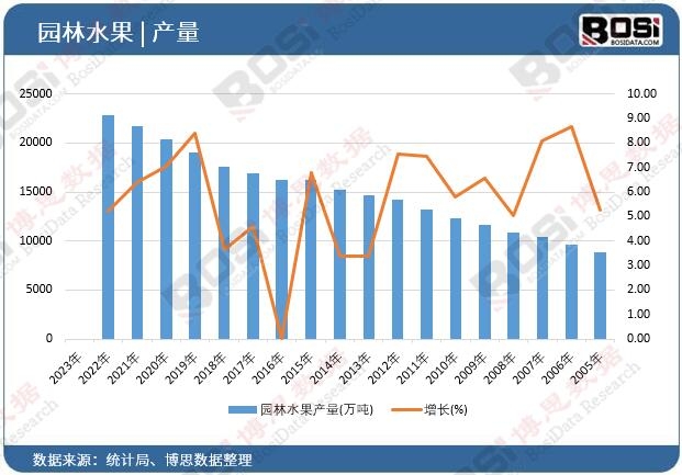 �@��ˮ���a(ch��n)��