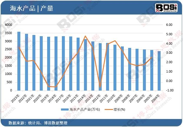 ��ˮ�a(ch��n)Ʒ�a(ch��n)��