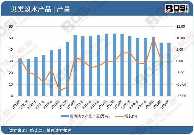 ؐ�ˮ�a(ch��n)Ʒ�a(ch��n)��