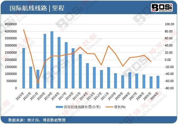 ��(gu��)�H������·�L(zh��ng)��