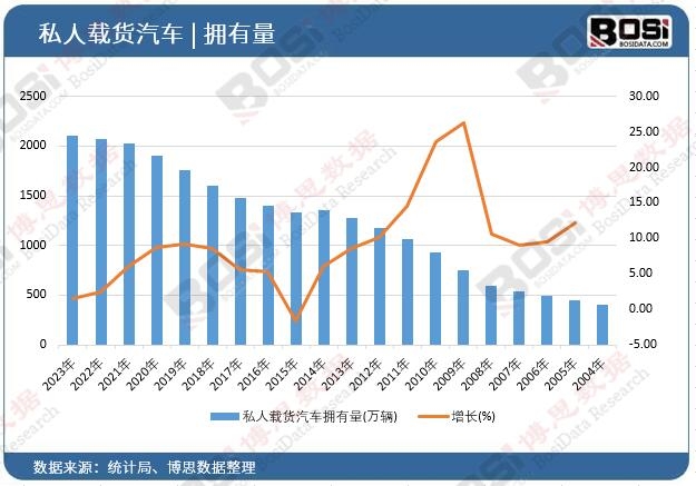 ˽���d؛��܇������