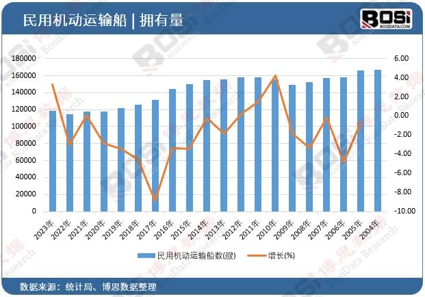 ���ÙC(j��)��(d��ng)�\(y��n)ݔ����(sh��)