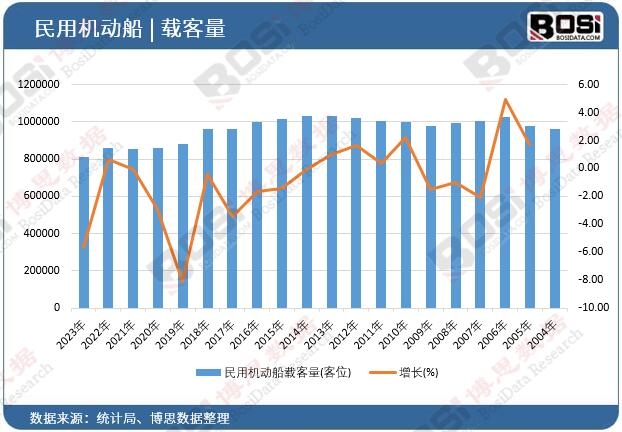 ���ÙC(j��)��(d��ng)���d����