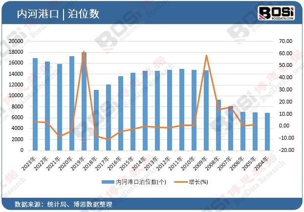 �ȺӸۿڲ�λ��