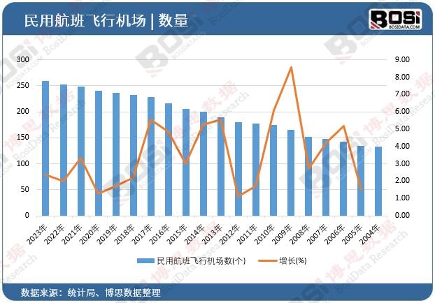 ���ú����w�ЙC����
