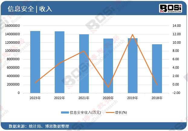 ��Ϣ��ȫ����