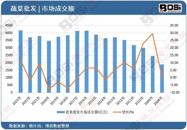 �߲����l(f��)�Ј�(ch��ng)�ɽ��~