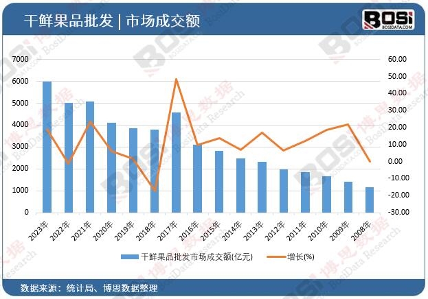 ���r��Ʒ���l�Ј��ɽ��~