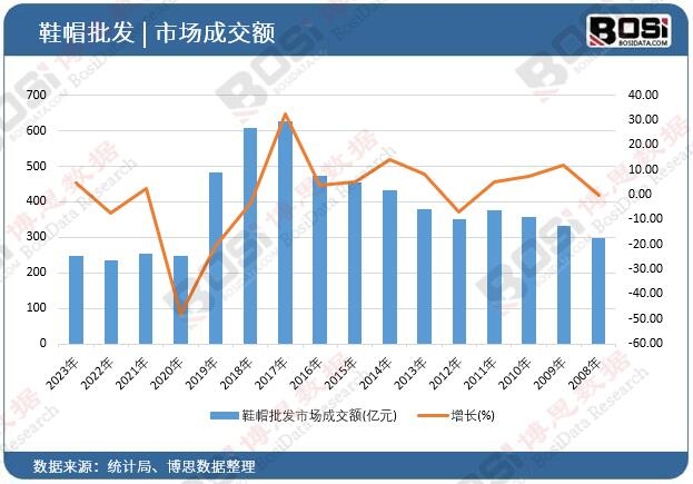 Ьñ���l(f��)�Ј�(ch��ng)�ɽ��~