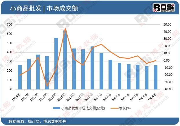 С��Ʒ���l�Ј��ɽ��~