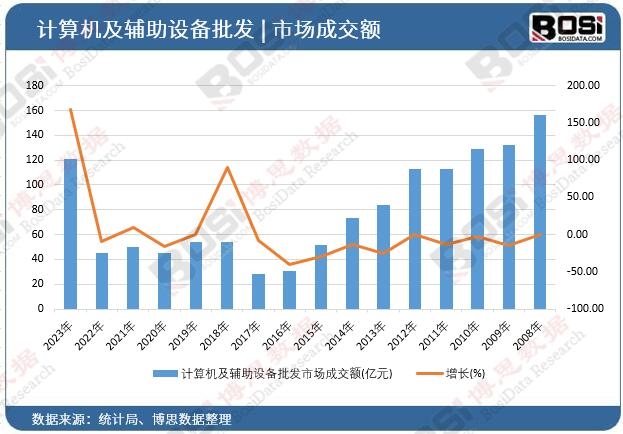 Ӌ��C���o���O(sh��)�����l(f��)�Ј��ɽ��~