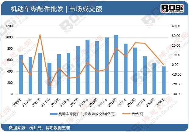 �C��܇��������l�Ј��ɽ��~