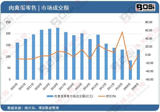 ���ݵ������Ј��ɽ��~