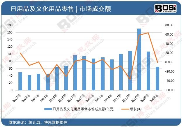 ����Ʒ���Ļ���Ʒ�����Ј�(ch��ng)�ɽ��~