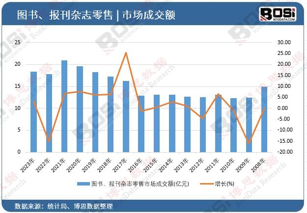 �D��(sh��)����(b��o)���s־�����Ј�(ch��ng)�ɽ��~