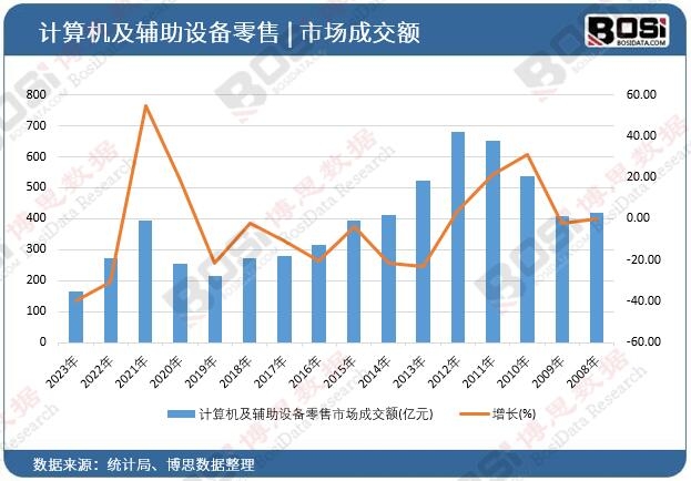 Ӌ��C���o���O�������Ј��ɽ��~