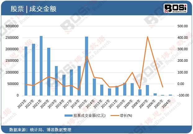 ��Ʊ�ɽ����~