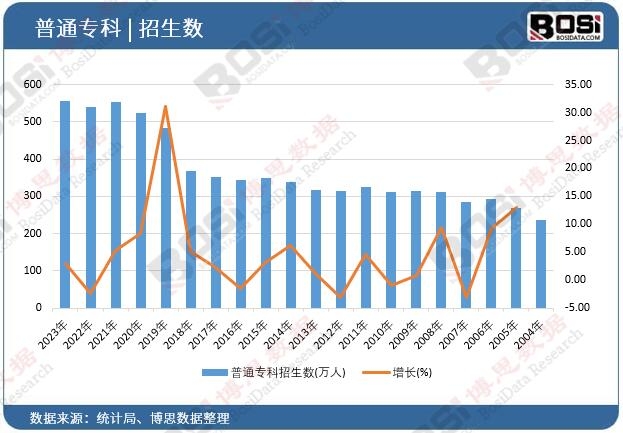 ��ͨ����������(sh��)