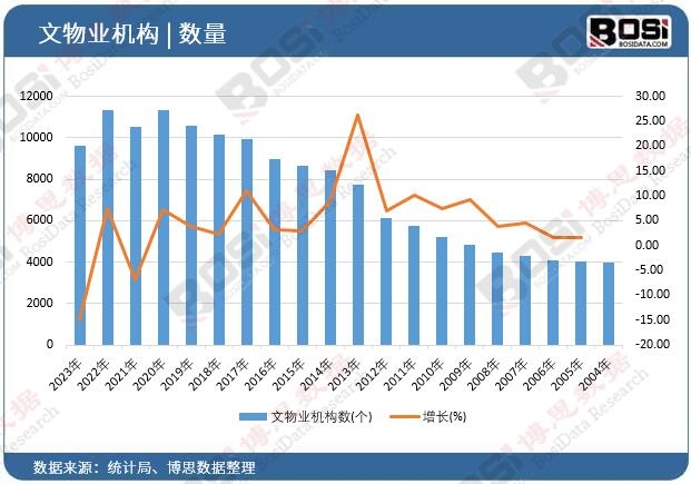 ����I�C����