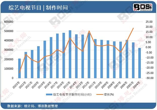 �Cˇ�ҕ��(ji��)Ŀ�����r(sh��)�g