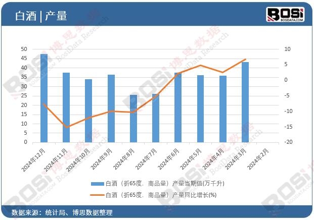 �׾ƣ���65������Ʒ�����a(ch��n)������ֵ