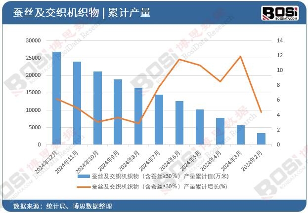 �Q�z�������C������Q�z&ge;30�����a����Ӌֵ