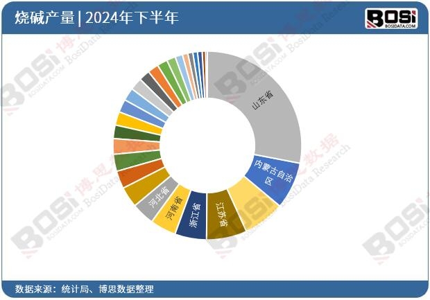 全國各省市燒堿投資數(shù)據(jù)統(tǒng)計