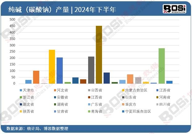 ȫ����ʡ�м��A��̼���c��Ͷ�Y����