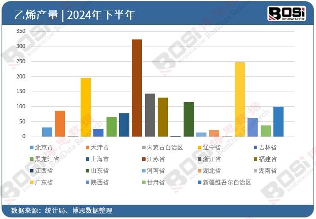 全國各省市乙烯投資數(shù)據(jù)統(tǒng)計(jì)