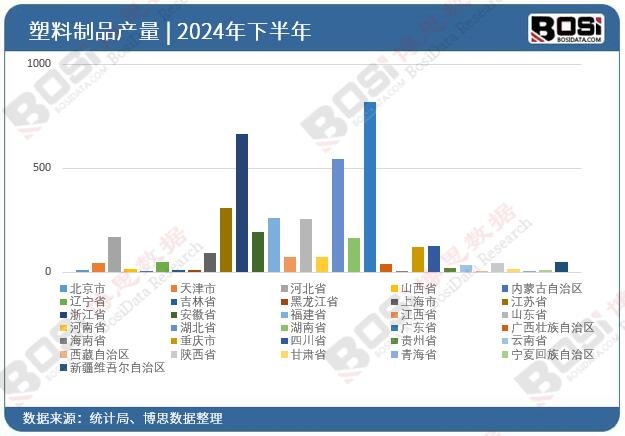 全國(guó)各省市塑料制品投資數(shù)據(jù)統(tǒng)計(jì)
