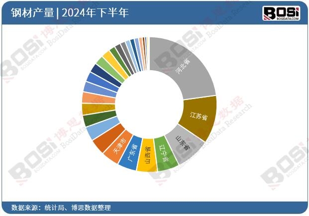 2024��ȫ����ʡ��䓲�Ͷ�Y�����yӋ