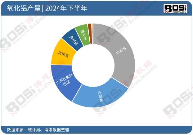 ȫ����ʡ�������XͶ�Y��(sh��)��(j��)�y(t��ng)Ӌ(j��)