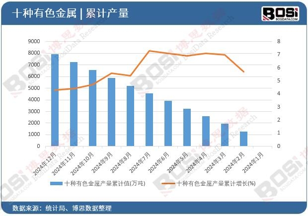 ʮ�N��ɫ���ٮa(ch��n)����Ӌ(j��)