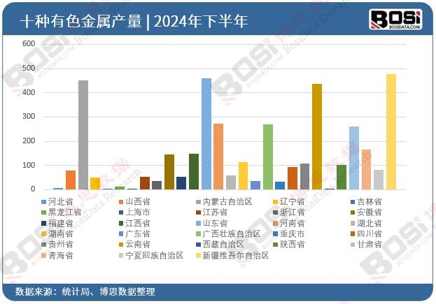 ȫ����ʡ����ɫ����Ͷ�Y�����yӋ