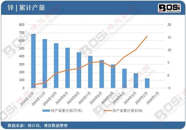 �\�a(ch��n)����Ӌֵ