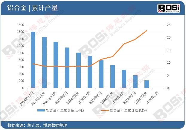 �X�Ͻ�a(ch��n)����Ӌ